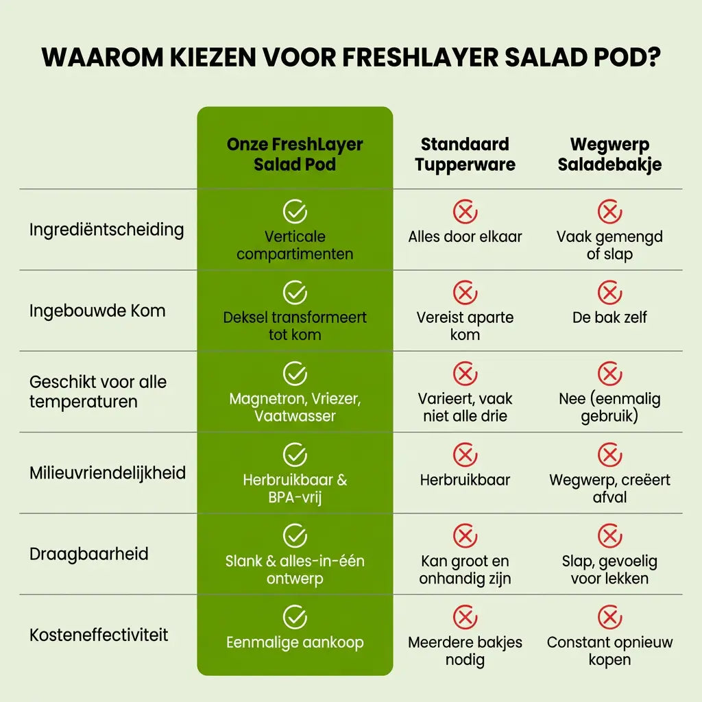 FreshLayer Salad Pod met Zijklep en Saus-cup