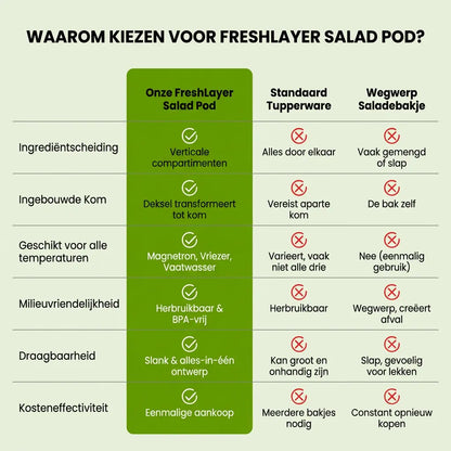 FreshLayer Salad Pod met Zijklep en Saus-cup