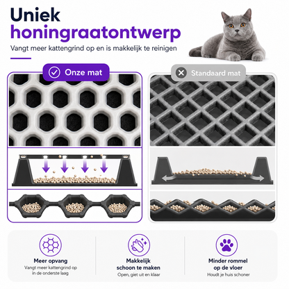 Furz Catmate™ korrelmat – Dubbellaagse kattenbakmat voor een schone vloer