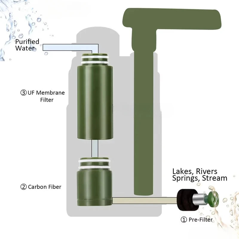 Outdoor Water Purifier Pump - Veilig Drinkwater, Waar Je Ook Bent