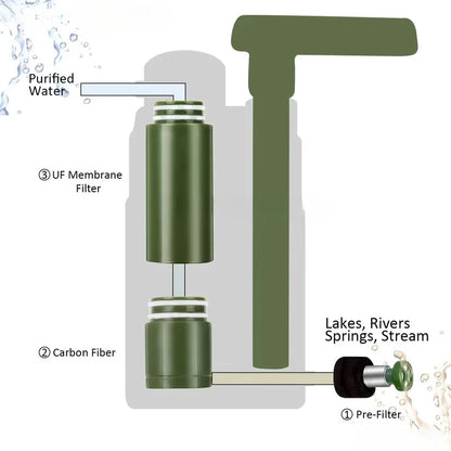 Outdoor Water Purifier Pump - Veilig Drinkwater, Waar Je Ook Bent