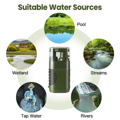 Outdoor Water Purifier Pump - Veilig Drinkwater, Waar Je Ook Bent