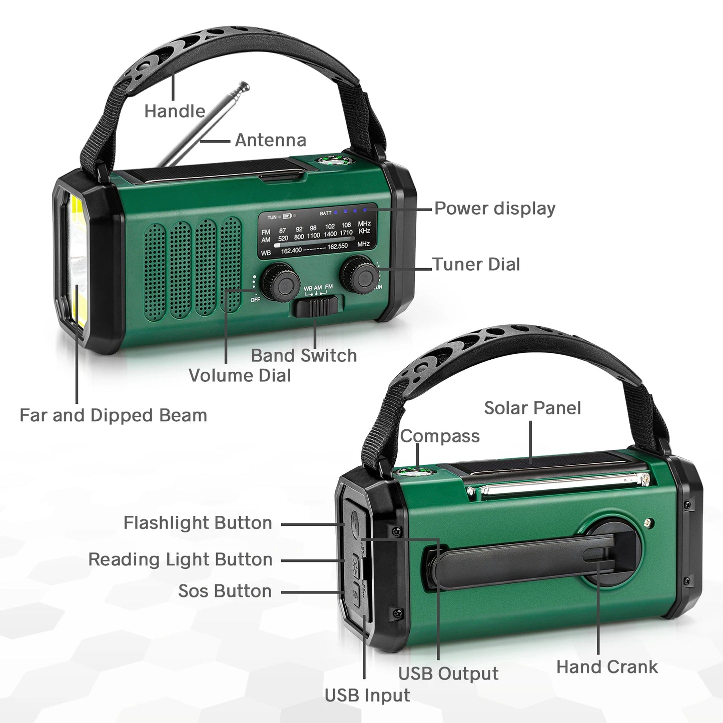 Peak Emergency Power™ Pro: Solar Noodkit & Kompas Max